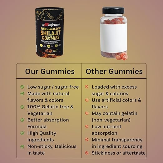 Shilajit Gummies (pack of30)